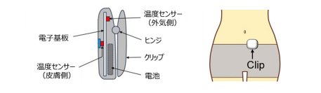 女性特有の月経リズムに伴う二相性に着目　就寝中における腹部周辺の衣服内温度計測で月経リズムが把握できることを実証　～日本大学工学部と共同検証～
