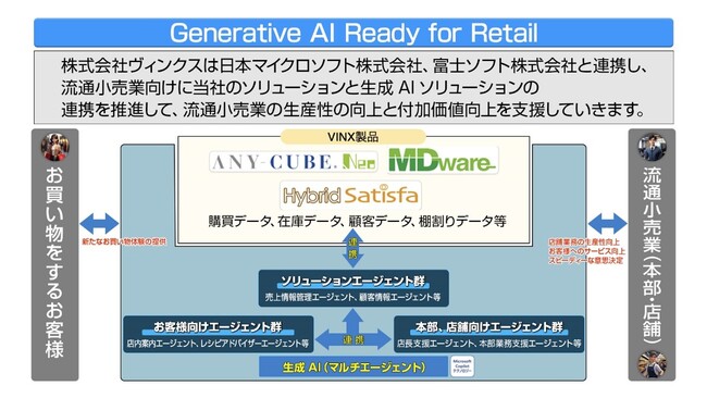 生成AI（AIエージェント）を活用した流通・小売業における変革について、日本マイクロソフト株式会社との連携を開始