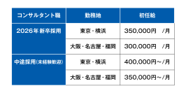 初任給引き上げ(新卒35万円・中途40万円～／月)と給与水準の改定(前年昇給率＋11.3％)について｜ベンチャーサポート税理士法人
