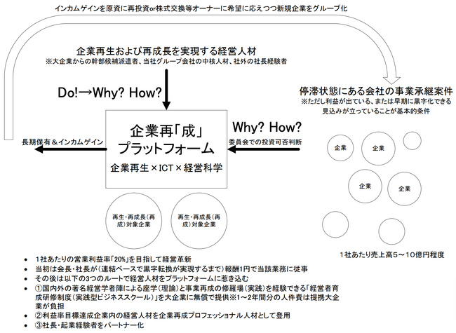 【ワイハウ/価値創造ソリューション/企業再成プラットフォーム】Terra Charge株式会社の株式取得に関するお知らせ