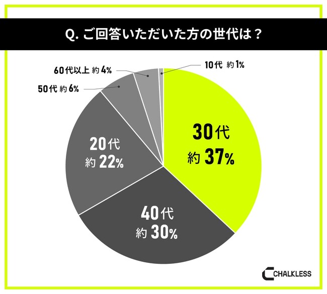 消防士や自衛隊など保安職種の業務や訓練の経験者を対象にした滑り止めに関する意識調査