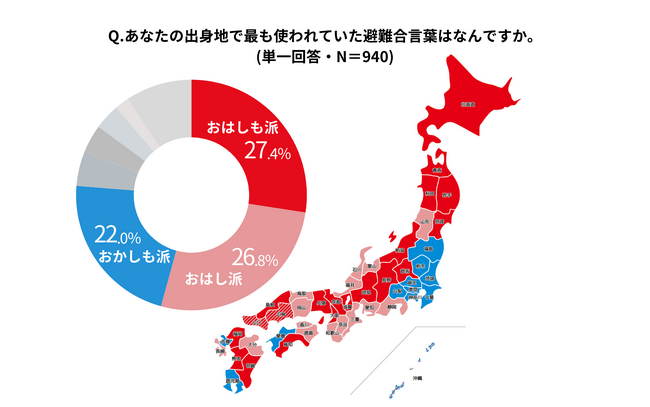 ホーチキが避難合言葉を大調査「全国おはしも調査」　日本3大避難合言葉※が判明！「おはしも」「おかしも」「おはし」あなたは何派？