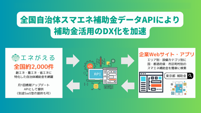 国際航業、「自治体スマエネ補助金データAPIサービス」を提供開始