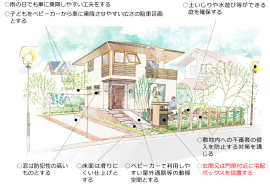 図　配慮事項の例　【空間・要素】敷地内のエントランスまわり(戸建住宅)
