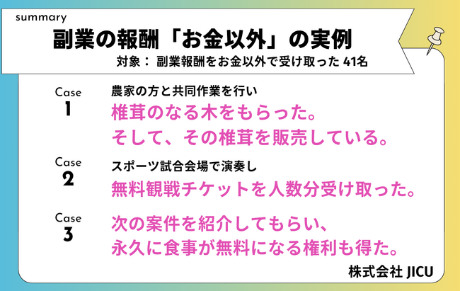 【第2弾調査】副業報酬の実態を深掘り！実際に「お金以外」で得た報酬「食事永久無料の権利」などユニークな事例を公開！