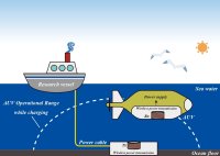 ヤングプロフェッショナルが提言　海洋調査用水中ロボットの運用効率化に貢献する技術の開発　東海大学大学院 修士2年 稲森研究室 所属　杉野 晴紀 氏