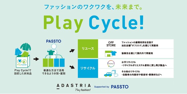 アダストリア、循環型衣料品回収スキームを刷新
