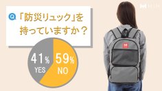 東日本大震災を経験した福島発の防災グッズ専門店ヒカリネット、防災に関するアンケート調査を実施　非常用・防災リュックを用意できていない人は約59％