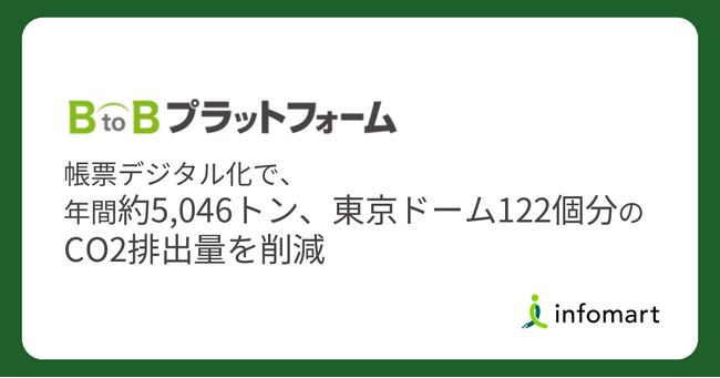 インフォマート、利用企業110万社以上の帳票デジタル化で年間約5,046トン、東京ドーム122個分のCO2排出量を削減