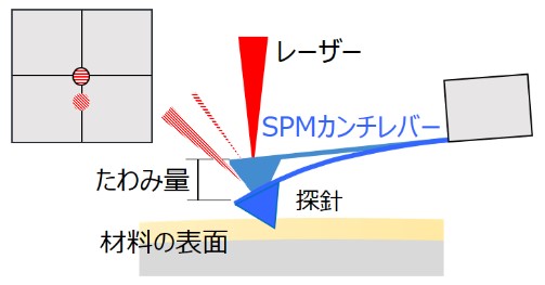レゾナック、島津製作所と特許ライセンス契約を締結