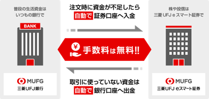 三菱UFJ銀行との自動入出金サービス「三菱UFJマネーコネクト」を開始へ（3月24日予定）