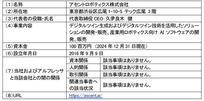 アルフレッサ株式会社とアセントロボティクス株式会社の資本業務提携について