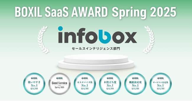 インフォボックス、「BOXIL SaaS AWARD 2025」BOXILセクションセールスインテリジェンス部門1位に選出