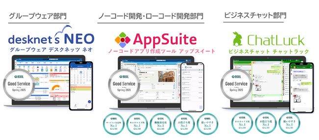 ネオジャパン、「BOXIL SaaS AWARD Spring 2025」にて3部門計11の賞を受賞