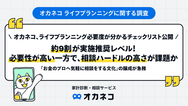オカネコ、ライフプランニング必要度が分かるチェックリスト公開。約9割が実施推奨レベル！必要性が高い一方で、相談ハードルの高さが課題か