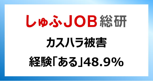 カスハラ被害経験「ある」48.9%／企業への防止義務づけ「賛成」92.9%