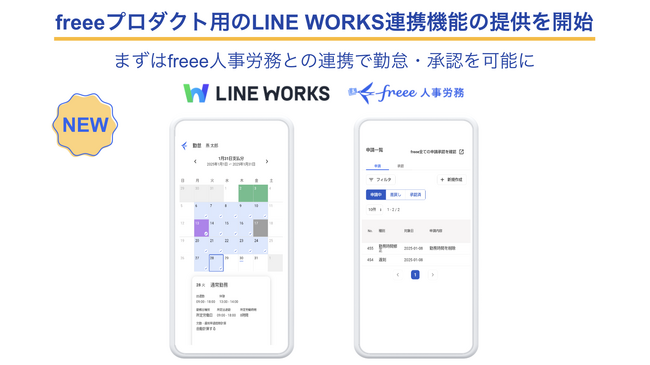 freeeプロダクト用のLINE WORKS連携機能の提供を開始　まずはfreee人事労務と連携して勤怠打刻や打刻修正、承認申請や承認作業が可能に