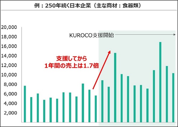 脱!人手不足 脱!アナログが世界市場を動かす