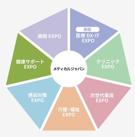 初日盛況に開幕！今週金曜日（７日）までインテックス大阪で開催【メディカルジャパン大阪】