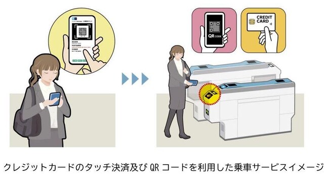 東京メトロでデジタル乗車券(クレジットカードのタッチ決済及びQRコードを活用)の発売開始