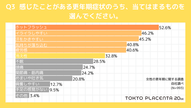 「1,995人に聞いた！更年期の本音：国際女性デーに考える女性のウェルネス」