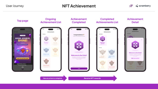 GAOGAO、NTT DOCOMO ASIAとWeb3普及に向けた戦略的パートナーシップを締結