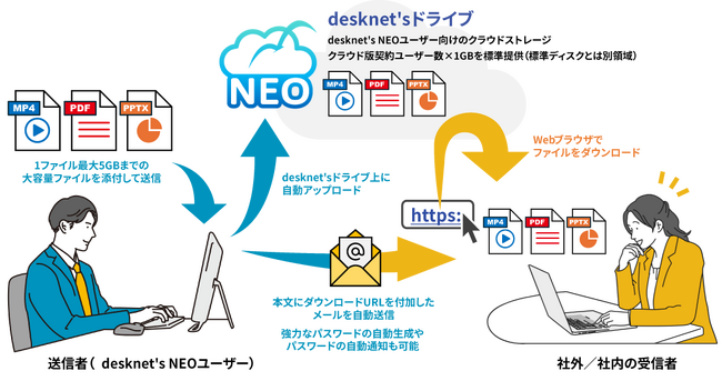 ネオジャパン、グループウェア『desknet's NEO』V9.0を提供開始。