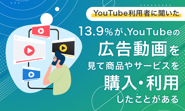 【YouTube利用者に聞いた】13.9％が、YouTubeの広告動画を見て商品やサービスを「購入・利用したことがある」