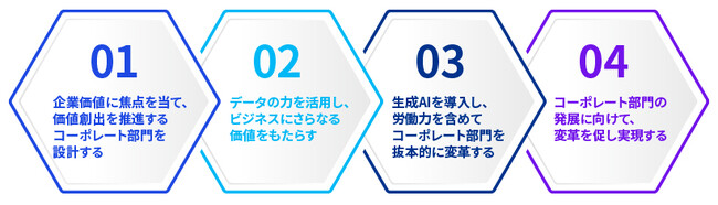 KPMGコンサルティング、「Future of Corporate Services コーポレート部門の可能性を引き出せているか」（日本語版）を発表