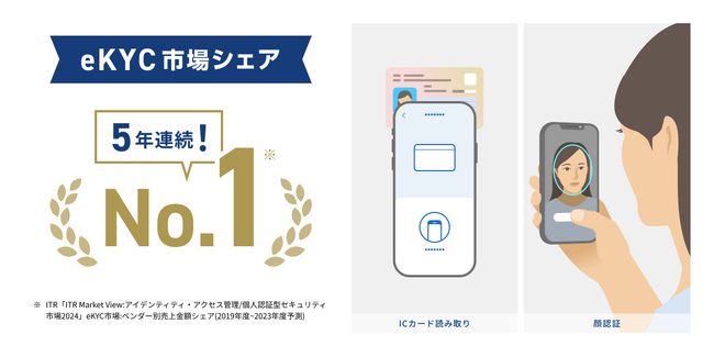 【金融犯罪対策事例紹介】Liquid x 住信SBIネット銀行の連携によるセキュリティとUXを両立する身元確認・当人認証事例（無料ウェビナー、03/12 (水)）