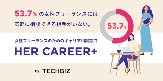 53.7%の女性フリーランス「仕事における不安について相談できる相手がいない」女性フリーランスのためのキャリア相談窓口「HER CAREER+」テックビズが開設