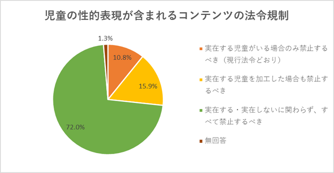 【調査結果】生成AIやディープフェイクによるいじめなど、子どもの権利侵害のリスクが浮上！対応策は、規制と自己防衛の両輪で。