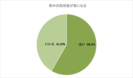 季節前倒し!薄着の季節に増える背中お悩みに、ケアは春からが肝心「背中スキンケア集中コース」