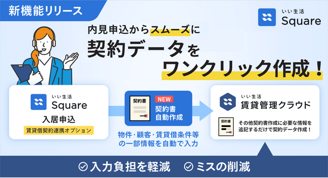 入居申込から賃貸借契約の契約データを作成可能に！ 物件・顧客・賃貸借条件等の情報を自動で入力