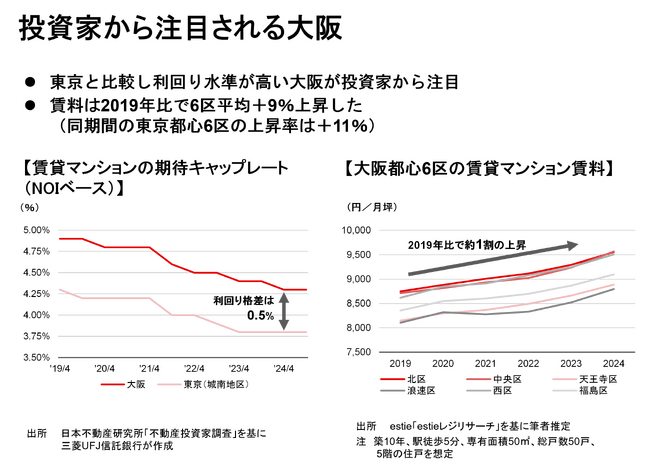 【新レポート発行】不動産マーケットリサーチレポートVol.267「大阪都心の賃貸マンション～高まるファミリータイプへの需要～」