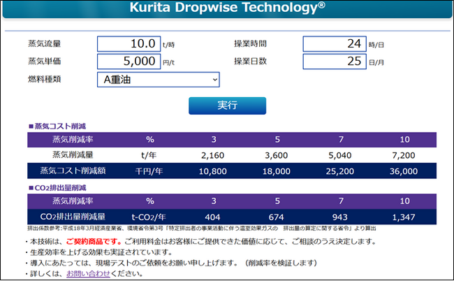 Kurita Dropwise Technology(R)およびS.sensing(R) CS導入による操業コストや環境負荷の低減効果を確認できるオンラインシミュレーションの提供を開始