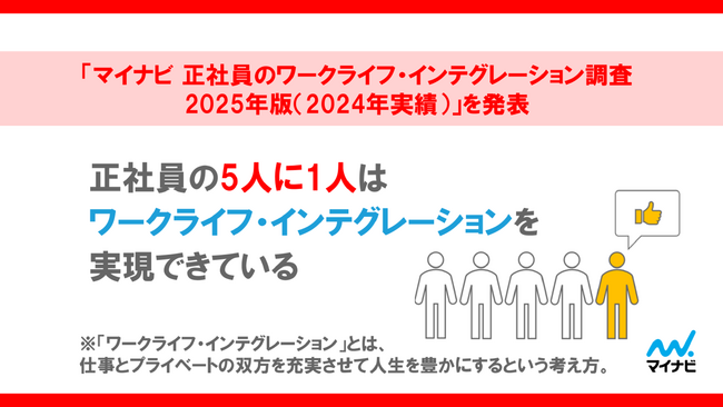 「マイナビ 正社員のワークライフ・インテグレーション調査2025年版（2024年実績）」を発表