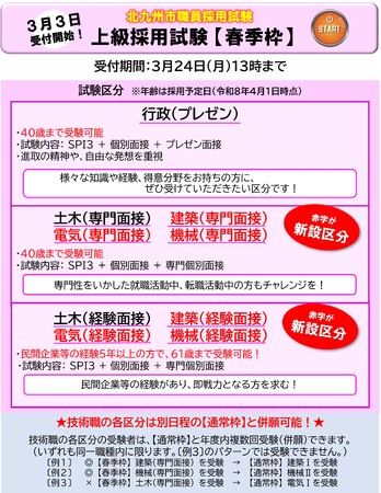 北九州市職員採用試験　～より早く！もっと受けやすく！～