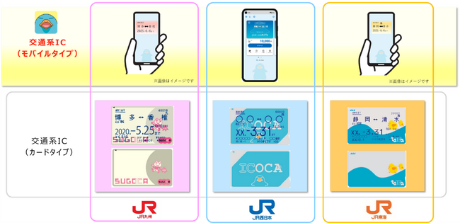 モバイルICOCAが進化！～TOICA・SUGOCAのモバイルICサービス開始～