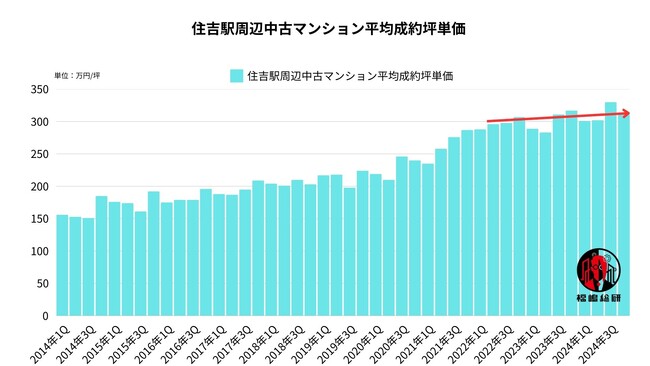 有楽町線延伸がマンション市場に与える影響！建設予定の新駅「仙石駅（仮）」東側が割安か？