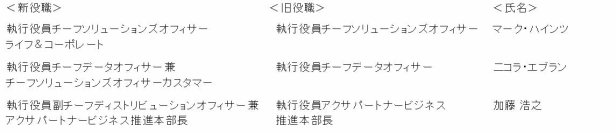 アクサ生命の役員および部長・支社長人事について