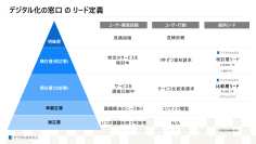 「デジタル化の窓口」リード獲得支援サービスを強化　～顕在ユーザーとSaaS企業の最適なマッチングを実現～