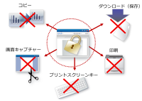 3D CAD図面の社外流出を防止！Webシステム上のXVLファイル保護を実現　「パイレーツバスター AWP Ver.13.0」2025年3月10日発売