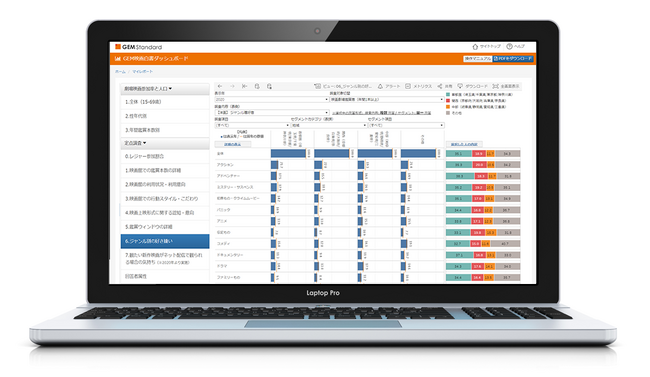 どうすれば映画館に来たくなる？ アニメ人気のなか実写に抱くイメージは？映画鑑賞者の属性や行動心理を明らかにする「GEM映画白書ダッシュボード」最新版をリリース