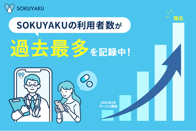 オンライン診療・オンライン服薬指導の「SOKUYAKU」利用者が過去最多を記録中