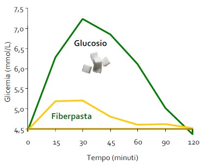 ”Fiber Pasta社ファイバーパスタ”を発売 　協同インターナショナル