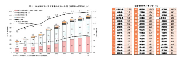 「はじめての遺品整理」の株式会社リリーフ │「リリーフ 東京渋谷店」を3月13日にオープン！