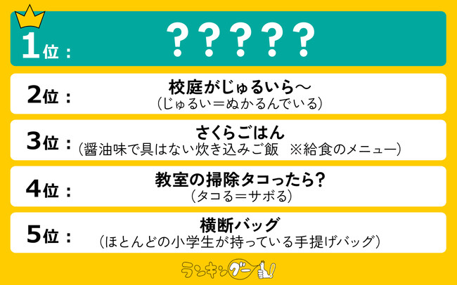 他県民の知らない「静岡の方言」ランキング【学校編】を発表！1位の「かたす」の意味とは？