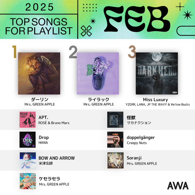Mrs. GREEN APPLEの最新曲「ダーリン」が初の1位を獲得！先月首位を獲得しロングヒットが続いている「ライラック」など～2025年2月度のAWAプレイリスト採用楽曲ランキングを発表～