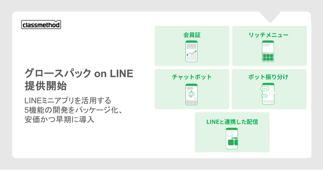 クラスメソッド、LINEミニアプリを利用した会員証やチャットボットなど、5機能を安価・迅速に導入できるパッケージ開発サービス提供開始